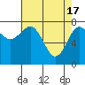 Tide chart for Makah Bay, Hobuck Beach, Washington on 2024/04/17