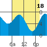 Tide chart for Makah Bay, Hobuck Beach, Washington on 2024/04/18