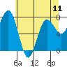 Tide chart for Makah Bay, Hobuck Beach, Washington on 2024/05/11