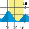 Tide chart for Mallard Island Ferry Wharf, Suisun Bay, California on 2024/03/15
