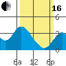 Tide chart for Mallard Island Ferry Wharf, Suisun Bay, California on 2024/03/16