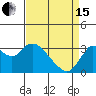 Tide chart for Mallard Island Ferry Wharf, Suisun Bay, California on 2024/04/15