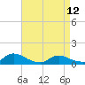 Tide chart for Manahawkin Creek, Manahawkin Bay, New Jersey on 2023/04/12