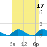 Tide chart for Manahawkin Creek, Manahawkin Bay, New Jersey on 2023/04/17