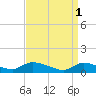 Tide chart for Manahawkin Creek, Manahawkin Bay, New Jersey on 2023/04/1