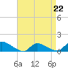 Tide chart for Manahawkin Creek, Manahawkin Bay, New Jersey on 2023/04/22