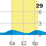 Tide chart for Manahawkin Creek, Manahawkin Bay, New Jersey on 2023/04/29