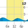 Tide chart for Manahawkin Creek, Manahawkin Bay, New Jersey on 2024/05/12