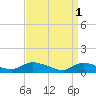 Tide chart for Manahawkin Drawbridge, Manahawkin Bay, New Jersey on 2023/04/1