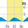 Tide chart for Manahawkin Drawbridge, Manahawkin Bay, New Jersey on 2023/04/21