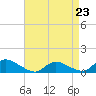 Tide chart for Manahawkin Drawbridge, Manahawkin Bay, New Jersey on 2023/04/23