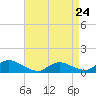 Tide chart for Manahawkin Drawbridge, Manahawkin Bay, New Jersey on 2023/04/24