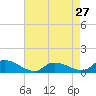 Tide chart for Manahawkin Drawbridge, Manahawkin Bay, New Jersey on 2024/04/27