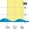 Tide chart for Manahawkin Drawbridge, Manahawkin Bay, New Jersey on 2024/04/30