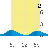 Tide chart for Manahawkin Drawbridge, Manahawkin Bay, New Jersey on 2024/05/2