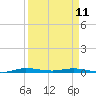 Tide chart for Barnes Sound, Manatee Creek, Manatee Bay, Florida on 2023/04/11