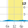 Tide chart for Barnes Sound, Manatee Creek, Manatee Bay, Florida on 2023/04/12