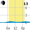 Tide chart for Barnes Sound, Manatee Creek, Manatee Bay, Florida on 2023/04/13