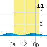 Tide chart for Barnes Sound, Manatee Creek, Manatee Bay, Florida on 2024/04/11