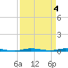 Tide chart for Barnes Sound, Manatee Creek, Manatee Bay, Florida on 2024/04/4