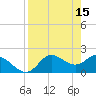Tide chart for Mandalay, Aucilla River, Apalachee Bay, Florida on 2023/04/15