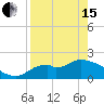 Tide chart for Mandalay, Aucilla River, Apalachee Bay, Florida on 2024/04/15