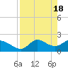 Tide chart for Mandalay, Aucilla River, Apalachee Bay, Florida on 2024/04/18