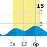 Tide chart for Mandalay, Aucilla River, Apalachee Bay, Florida on 2024/05/13