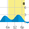 Tide chart for Mandalay, Aucilla River, Apalachee Bay, Florida on 2024/05/8