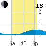 Tide chart for Manilla, Barataria Bay, Louisiana on 2023/04/13