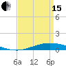 Tide chart for Manilla, Barataria Bay, Louisiana on 2024/04/15