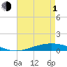 Tide chart for Manilla, Barataria Bay, Louisiana on 2024/05/1