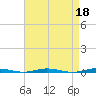 Tide chart for Mantoloking, Barnegat Bay, New Jersey on 2023/04/18