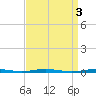 Tide chart for Mantoloking, Barnegat Bay, New Jersey on 2023/04/3