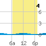 Tide chart for Mantoloking, Barnegat Bay, New Jersey on 2023/04/4