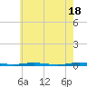 Tide chart for Mantoloking, Barnegat Bay, New Jersey on 2024/05/18