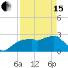Tide chart for Caxambas Pass, Marco Island, Florida on 2024/04/15