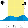 Tide chart for Caxambas Pass, Marco Island, Florida on 2024/05/15