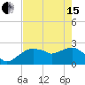 Tide chart for Marco Island, Florida on 2024/05/15