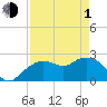 Tide chart for Marco Island, Florida on 2024/05/1
