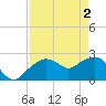 Tide chart for Marco Island, Florida on 2024/05/2