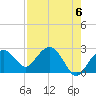 Tide chart for Marco Island, Florida on 2024/05/6