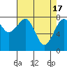 Tide chart for Grays Harbor, Markham, Washington on 2024/04/17