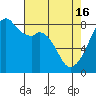 Tide chart for Marrowstone Island, Fort Flagler, Washington on 2024/04/16