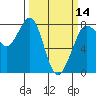 Tide chart for Fort Casey, Washington on 2024/03/14
