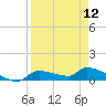 Tide chart for Mason Creek, Homosassa Bay, Florida on 2024/04/12
