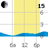 Tide chart for Mason Creek, Homosassa Bay, Florida on 2024/04/15