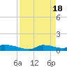 Tide chart for Mason Creek, Homosassa Bay, Florida on 2024/04/18