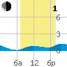 Tide chart for Mason Creek, Homosassa Bay, Florida on 2024/04/1