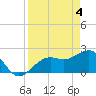 Tide chart for Fort Myers Beach, Florida on 2024/04/4